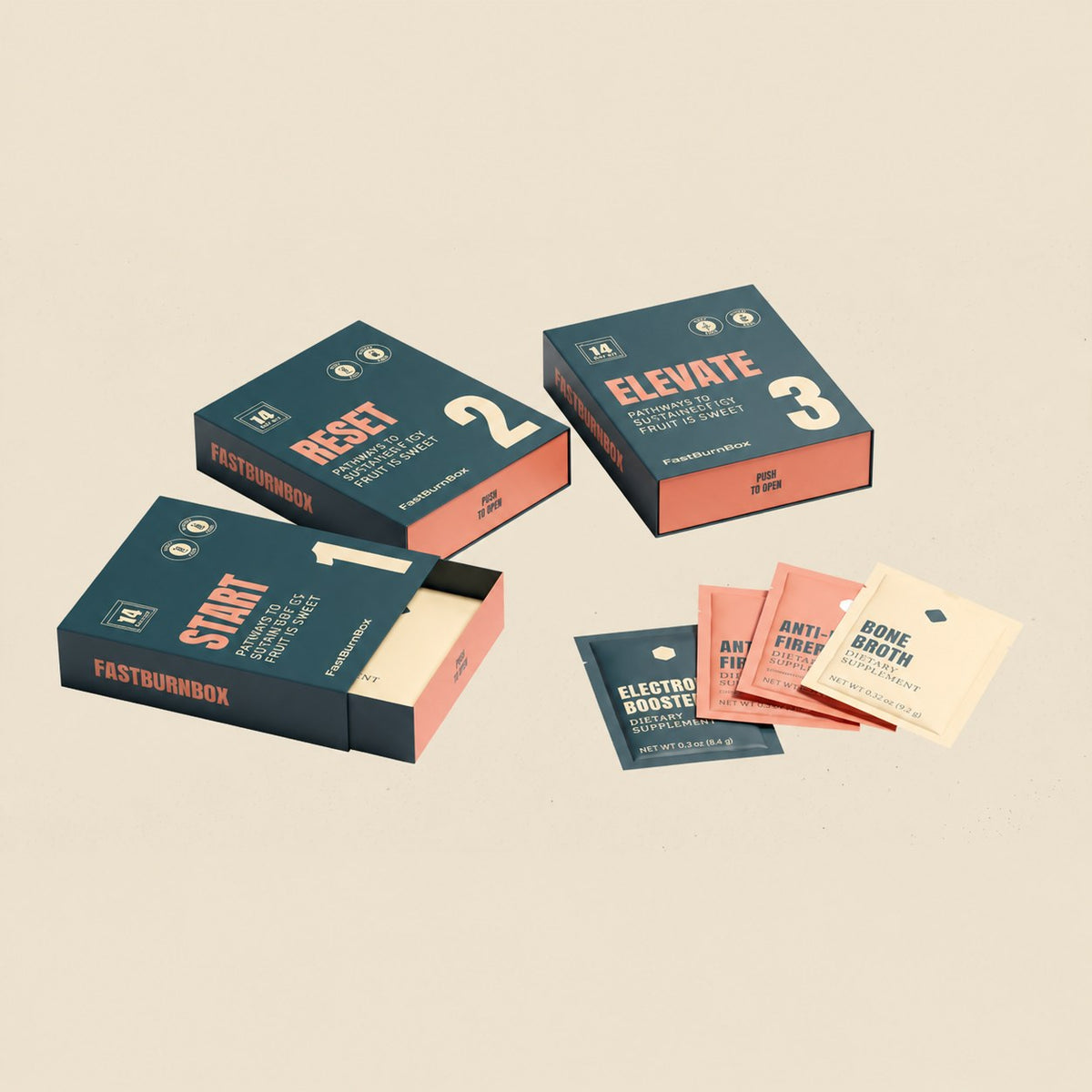 Three FastBurnBox kit boxes open with electrolyte, anti-inflammatory and bone broth sachets fanned out.