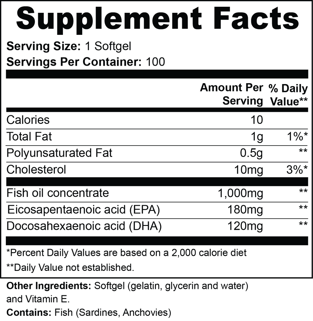 Supplement Facts panel for Omega-3: 1,000mg fish oil, 180mg EPA, 120mg DHA per softgel